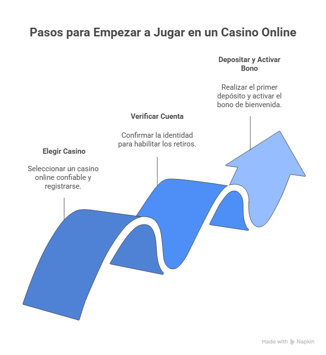 Mejores Casinos Online Chile 2026